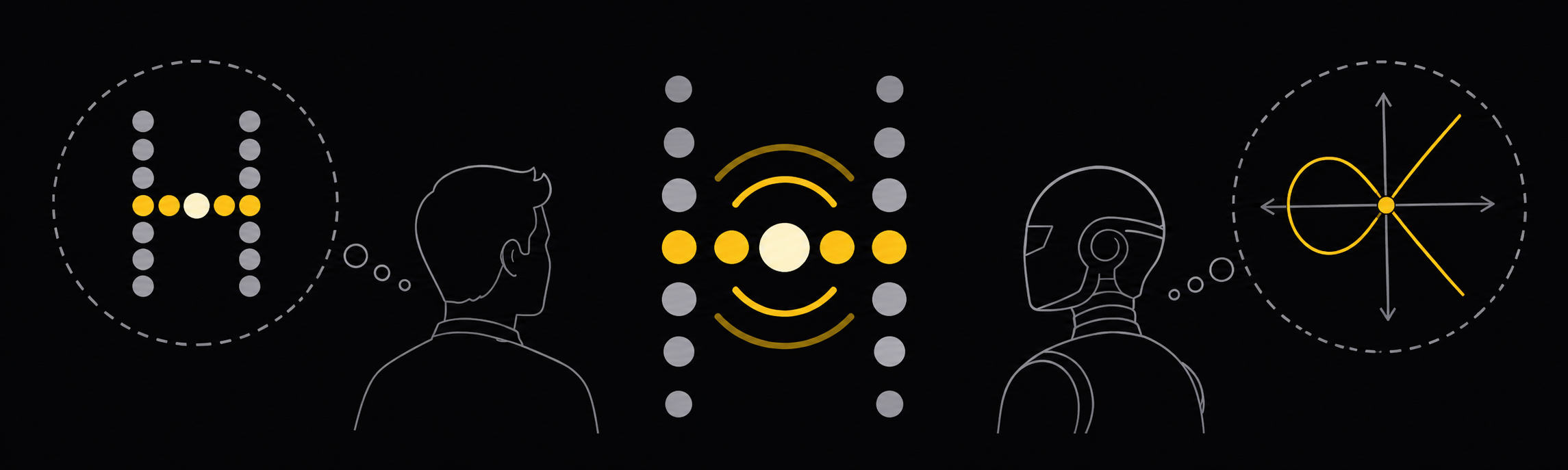 Left: a human silhouette, thinking of the letter H drawn as a grid of dots. Center: the mark itself — dots and gold signal arcs. Right: an Intelligence silhouette, thinking of an elliptic curve.